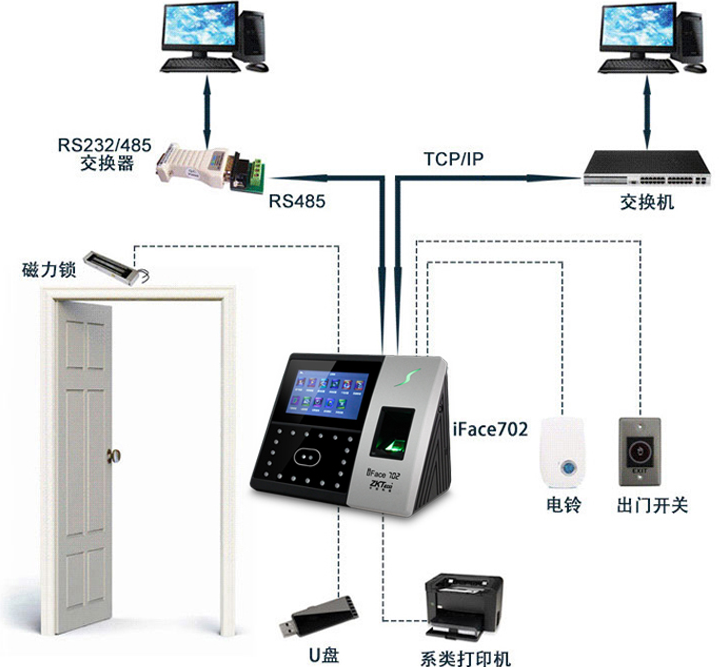 中控702考勤門禁機(jī)