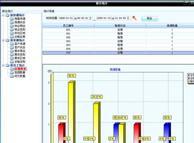 房屋買賣協(xié)議